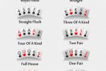 How to play better with this Poker Hand cheat sheet